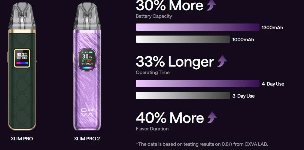 OXVA XLIM PRO 2 POD - اوكسافا اكلسيم برو2 بود سيستم