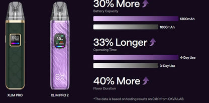 OXVA XLIM PRO 2 POD - اوكسافا اكلسيم برو2 بود سيستم 
