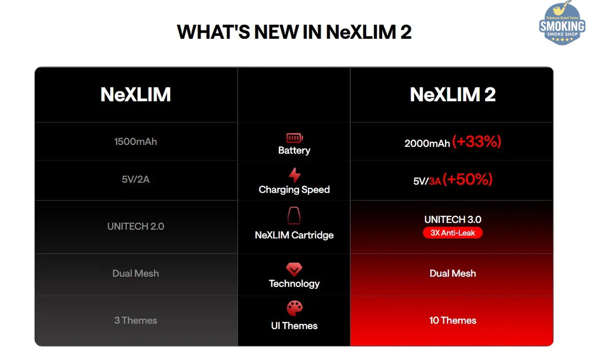 OXVA NeXLIM 2 Pod Kit — جهاز أوكسفا نيكست ليم 2